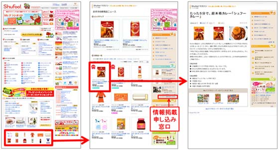 （左）「Shufoo!」トップページ　（中央）「おすすめ新商品ニュース」トップページ　（右）「おすすめ新商品ニュース」商品紹介ページ