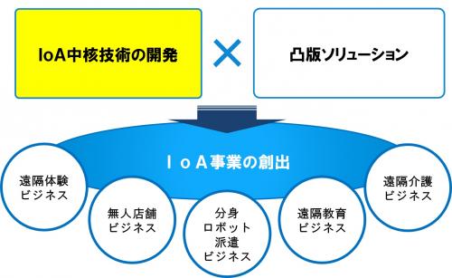 図_IoA事業.jpg