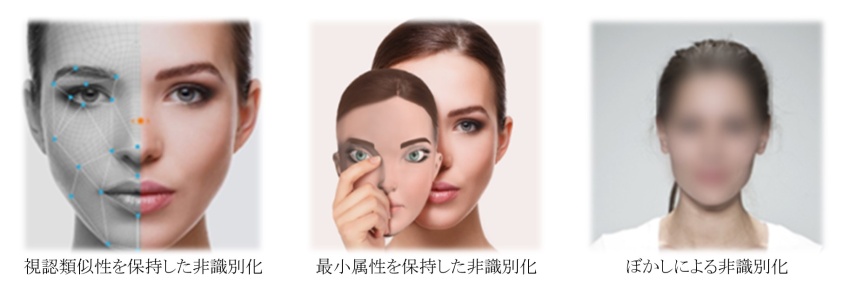 顔画像及び動画の非識別化サービスにおける3つの技術　© Toppan Printing Co., Ltd.