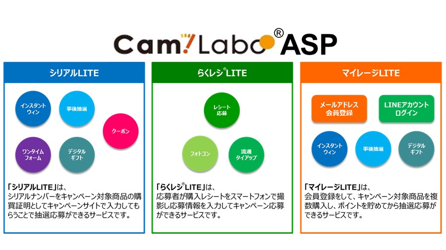 「Cam! Labo® ASP（LITEシリーズ）」のラインアップ