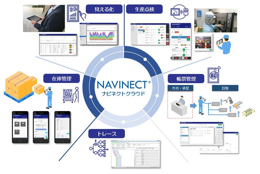 「NAVINECT®クラウド」で提供予定の5カテゴリのアプリケーション