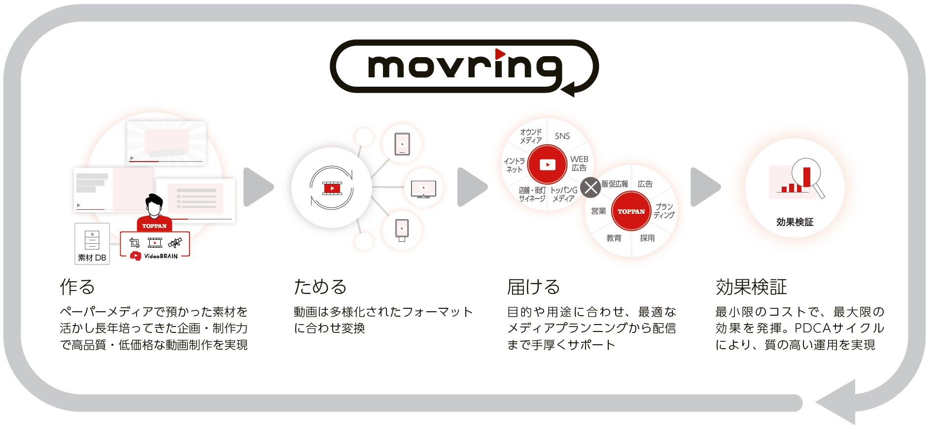 動画作成サービス「movring（モブリン）」サービスイメージ