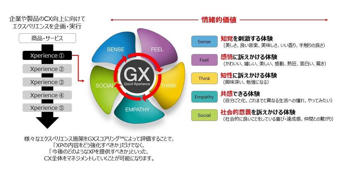 「GXスコアリング™」概要 © Toppan Printing Co., Ltd.