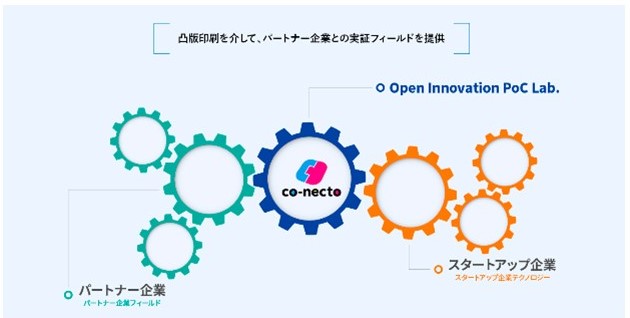 Open Innovation PoC Lab.のイメージ