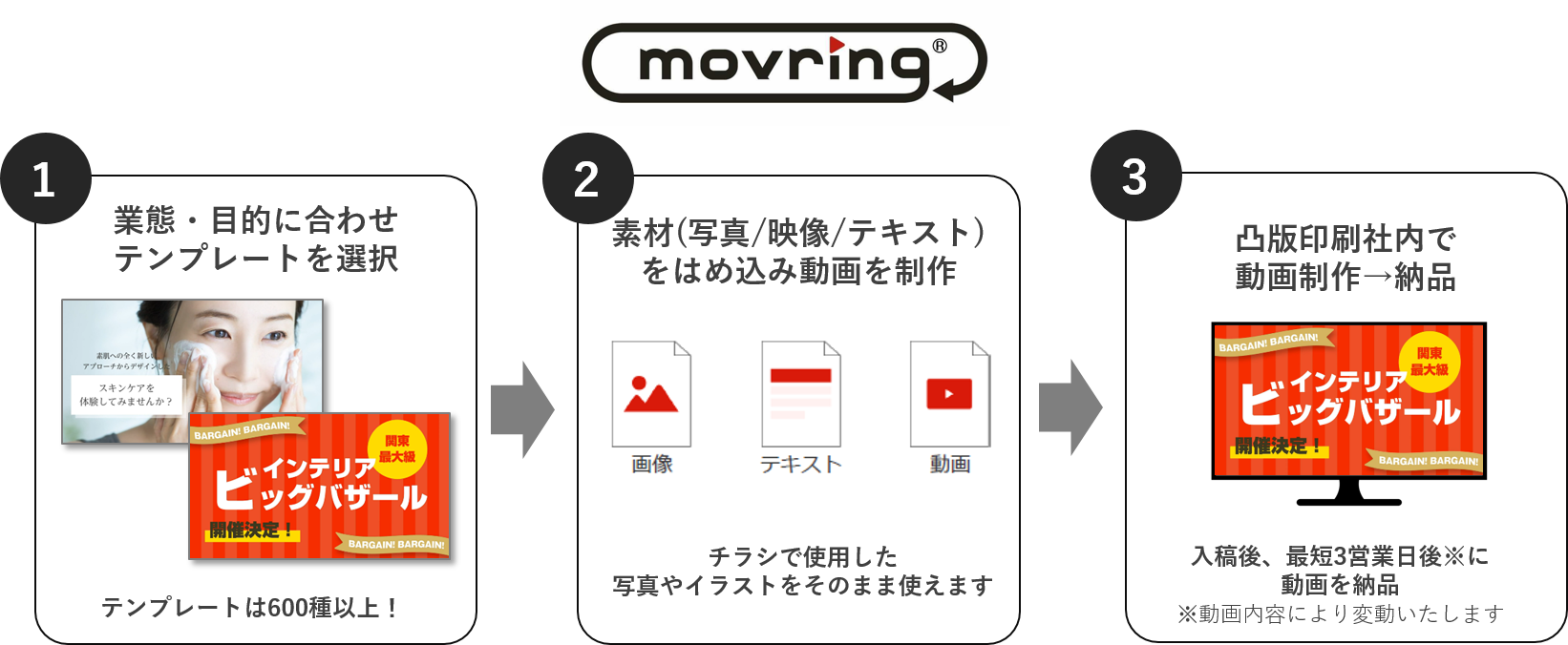 動画コミュニケーションサービス「movring （モブリン）」について