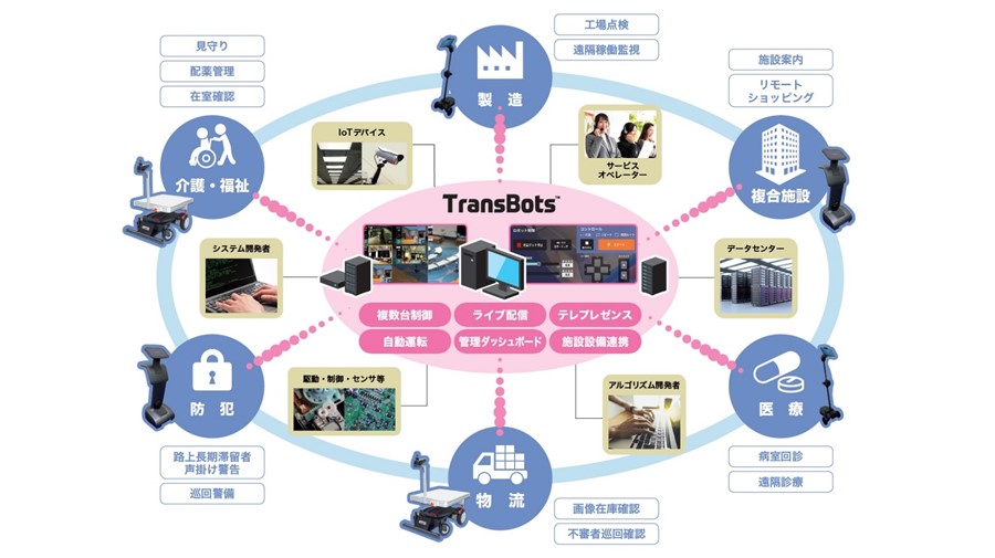 「TransBots™」システム構成図 © Toppan Inc.
