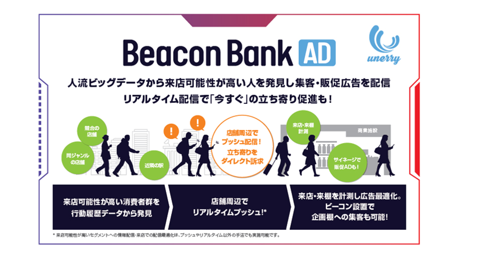 「Beacon Bank AD」のサービスイメージ